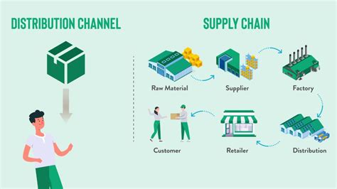 rolex distribution channels|rolex manufacturing supply chain.